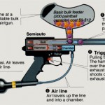 paintball a5 diagram