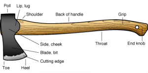 partsofanaxe