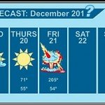 weather chart image