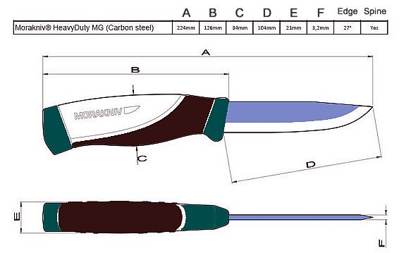 knife mora heavy duty companion sizes
