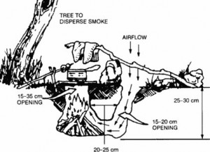 ilistrated dakota fire pit