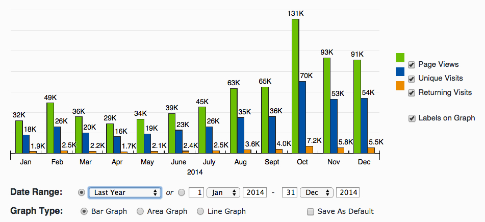 UK Preppers Guide website statst