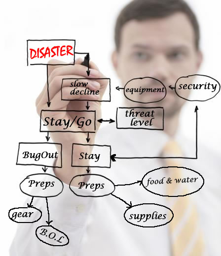 disaster planning